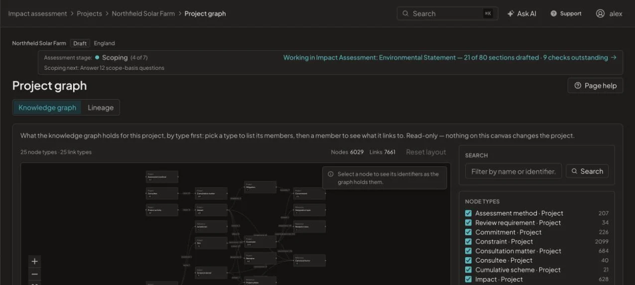 Project knowledge graph with 6,029 nodes and 7,661 links across node types such as commitment, constraint, consultee and impact.